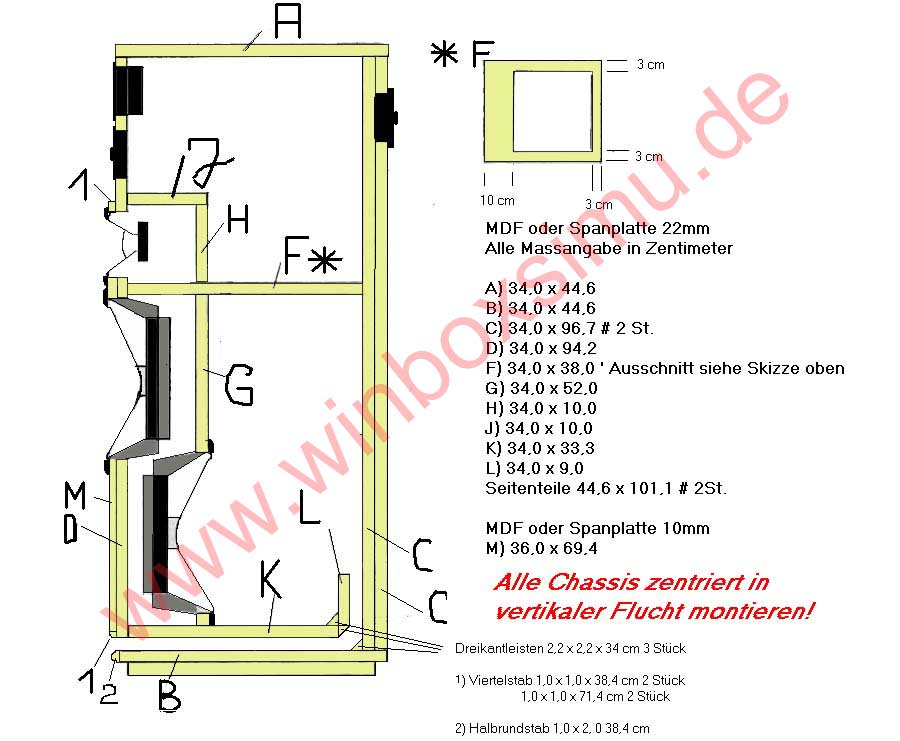 Bauplan gross