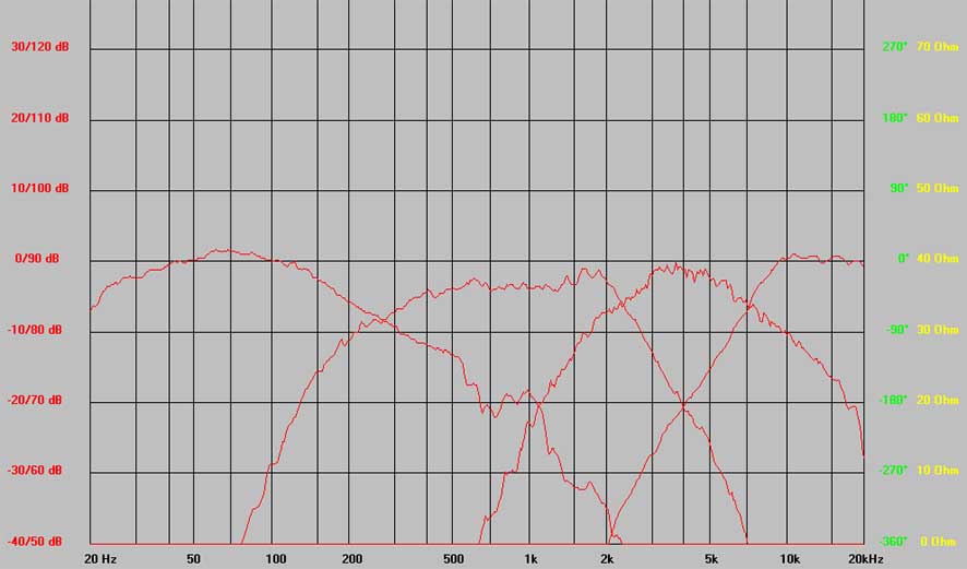 Schalldruckpegel bei 2.83V