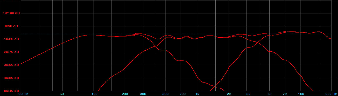 V.IIa Frequenzgang (≥250 Hz aus Nahfeldmessung auf 2,83V/m skaliert)