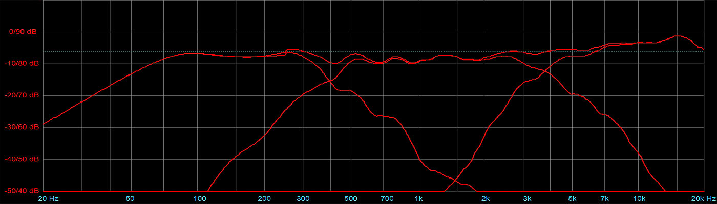 V.IIa Frequenzgang (≥250 Hz aus Nahfeldmessung auf 2,83V/m skaliert)
