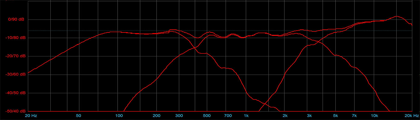 V.IIa Frequenzgang (≥250 Hz aus Nahfeldmessung auf 2,83V/m skaliert)