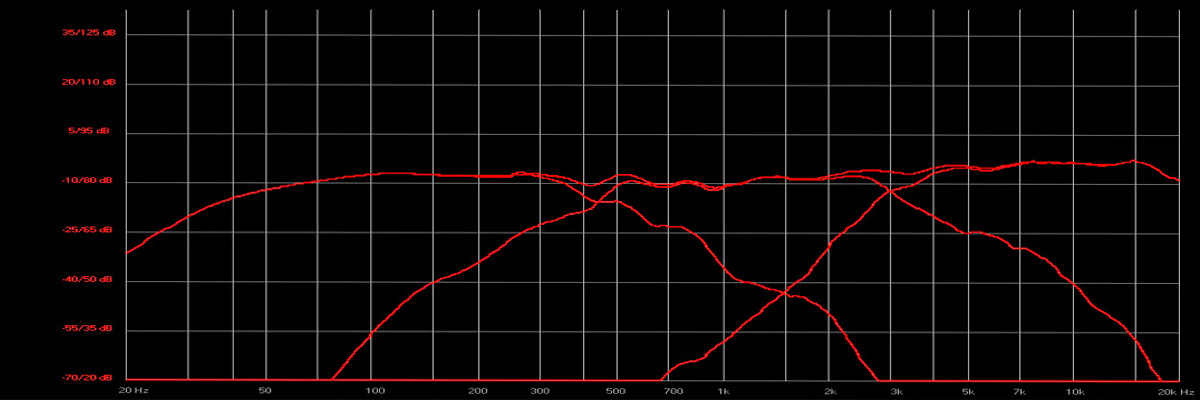 Frequenzgang (≥250 Hz aus Nahfeldmessung auf 2,83V/m skaliert)