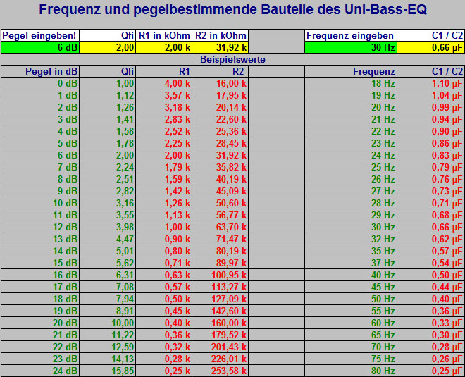 Bauteilwerte