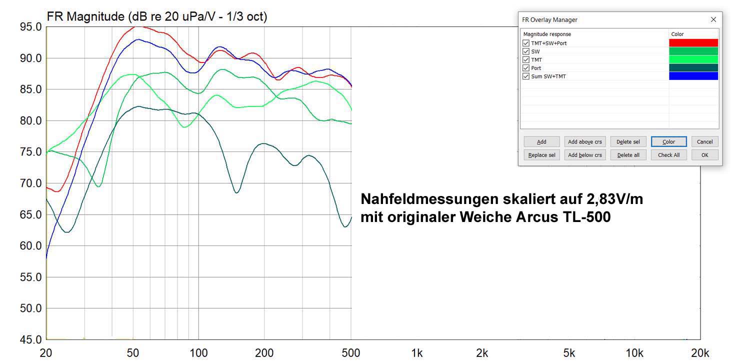 Acrus TL-500 Originalweiche