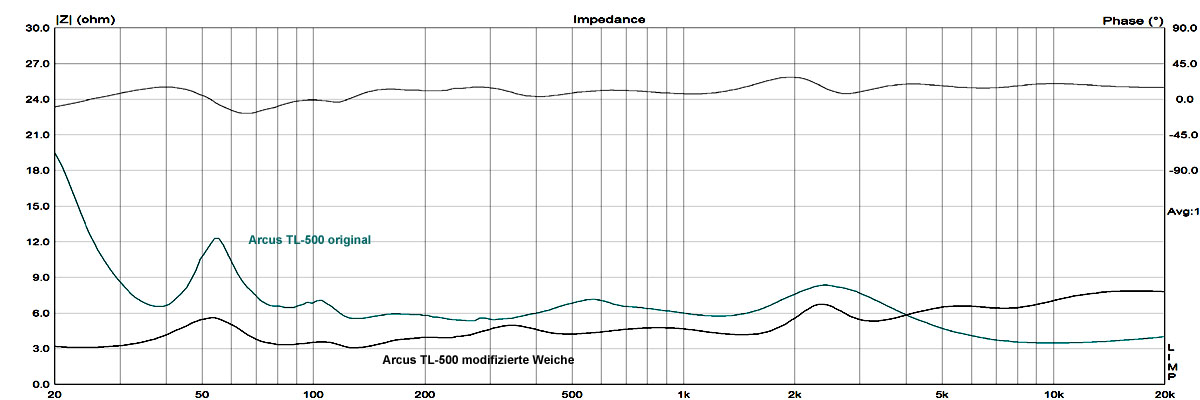 Acrus TL-500 Impedanz original vs. modifiziert